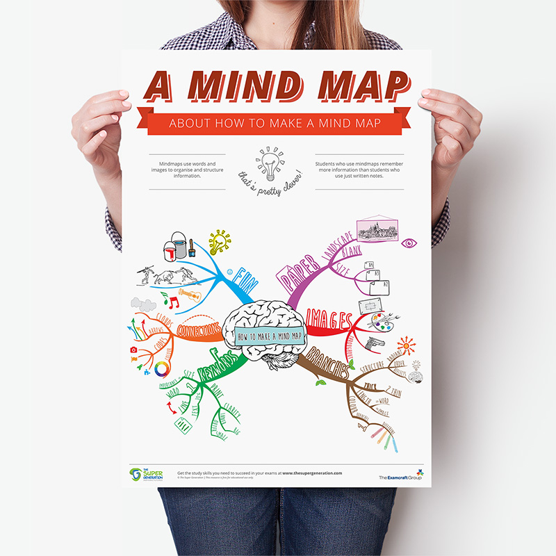 How to Mind Map (English)