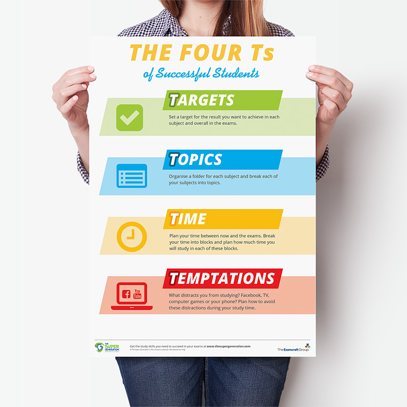 Managing the Four Ts - Targets, Topic, Time and Temptations for Examination Success - English